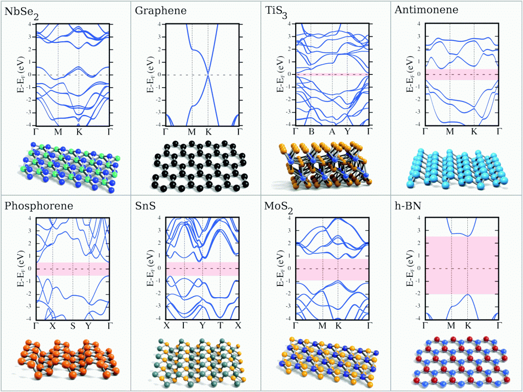 ◳ 2D-mat-1024x769 (gif) → (originál)
