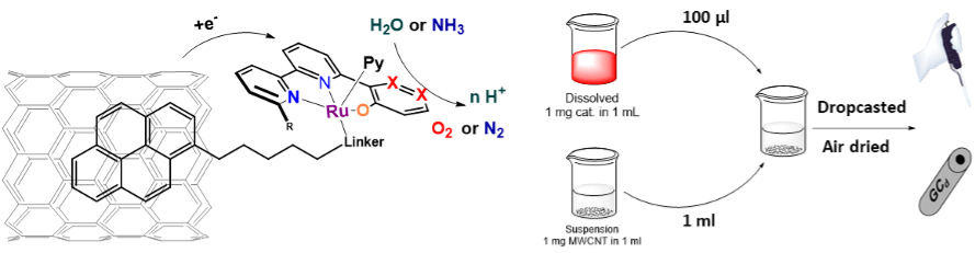  ◳ orgRuPicture4 (png) → (originál)