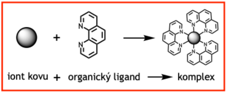  ◳ PictureGen (png) → (šířka 450px)